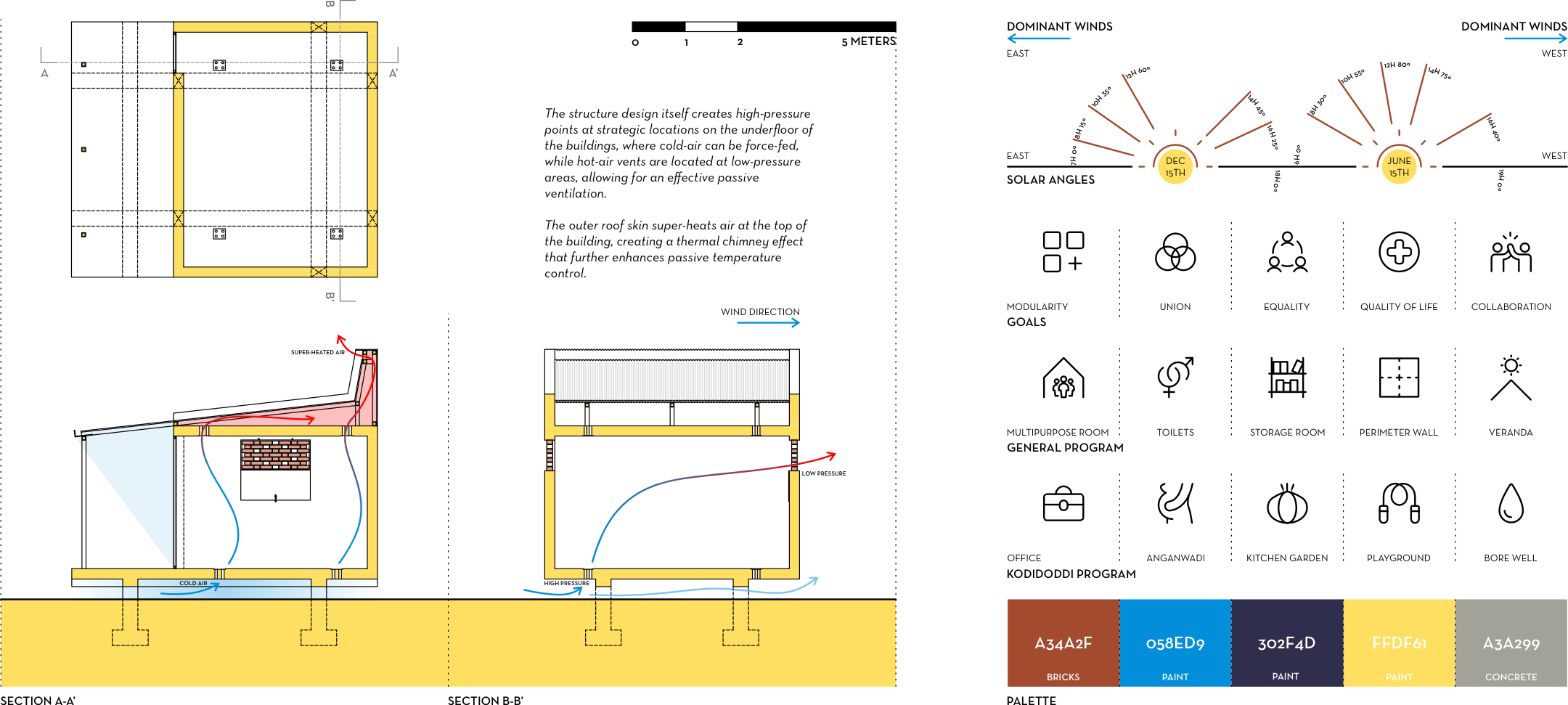 Kodidoddi Community Center