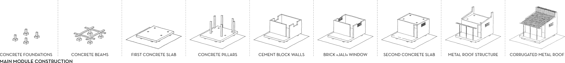 Kodidoddi Community Center