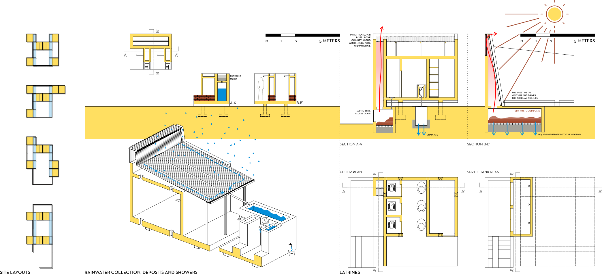 Kodidoddi Community Center