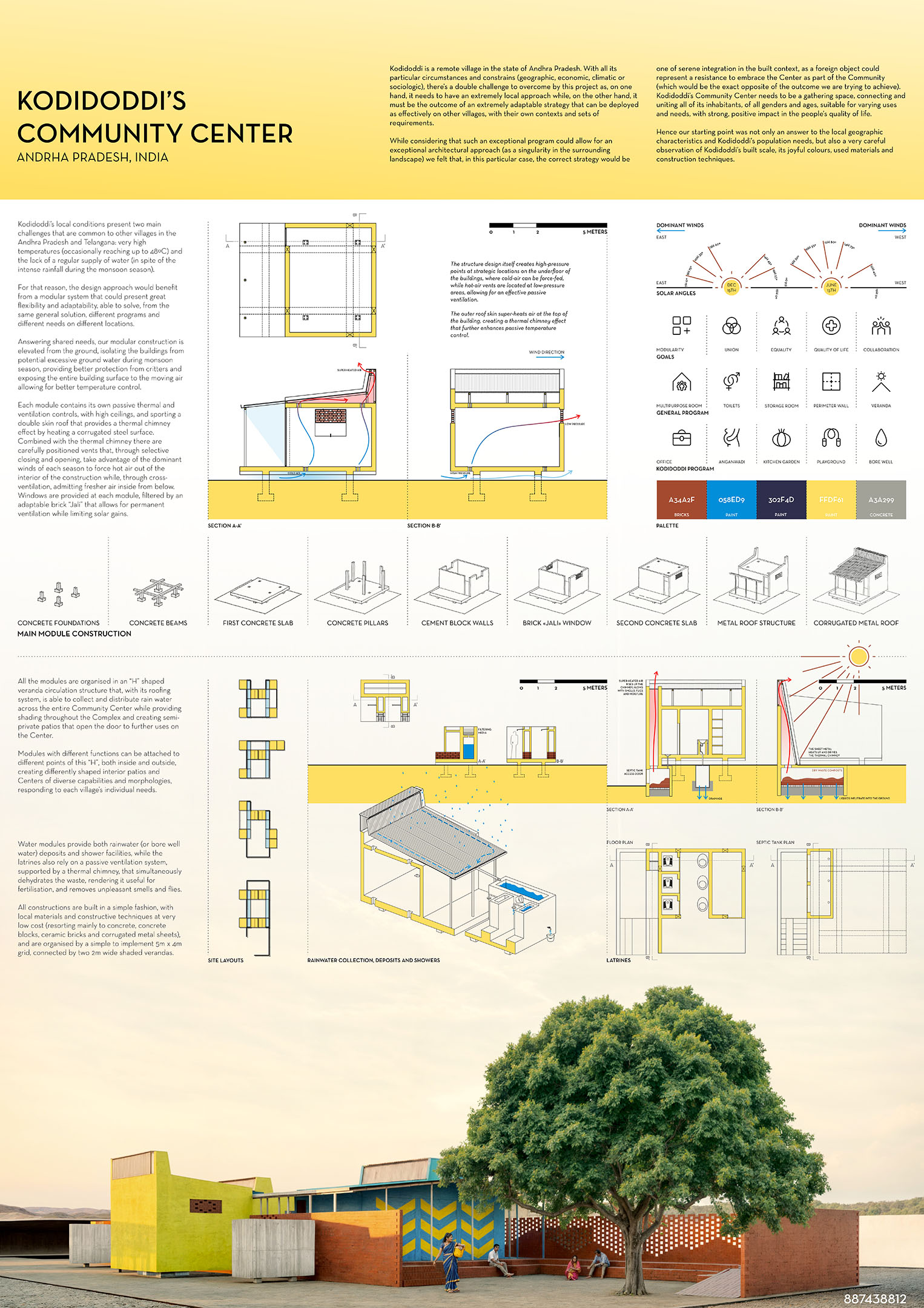 Kodidoddi Community Center